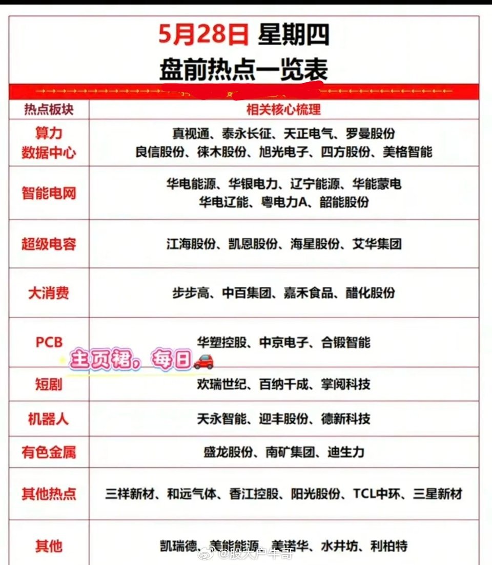5.28周四  市场热点方向+投资逻辑！1.算力+数据中心2.智能电网3.超级电