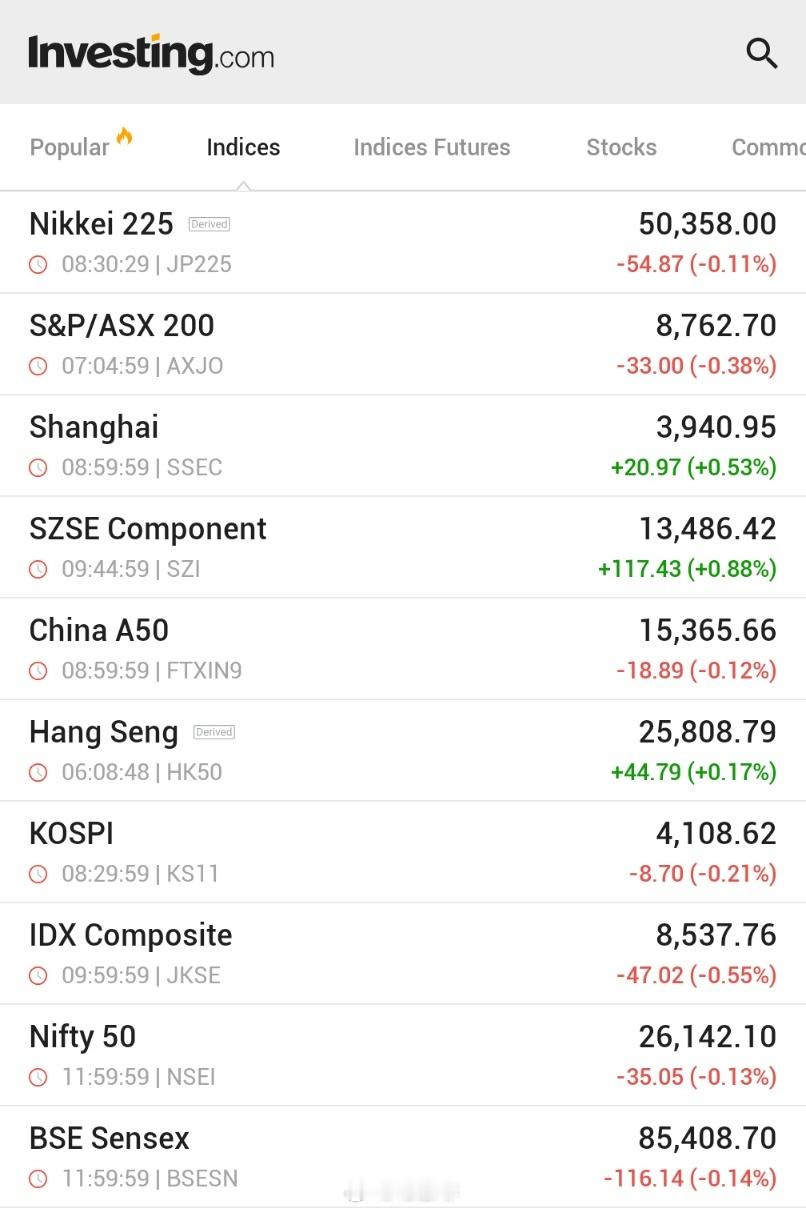 亚太市场在年末交易清淡的情况下大多收跌；日本日经指数下跌0.1% 🇯🇵🇦?