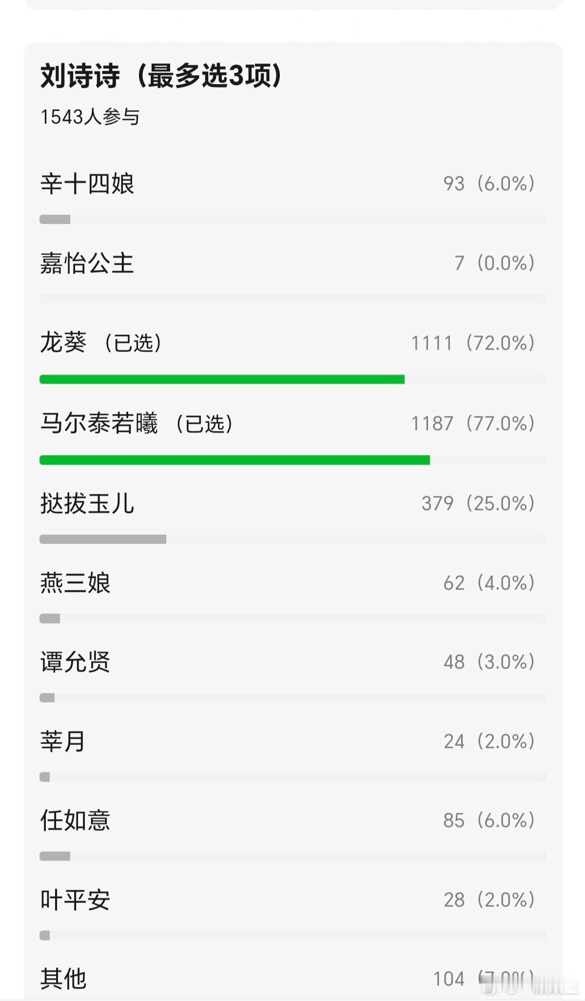 网友评选85💐～90💐的代表角色唐嫣：紫萱、赵默笙刘亦菲：赵灵儿、小龙女杨幂