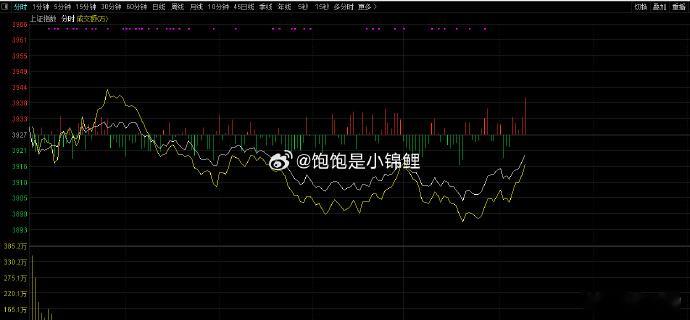 还是太弱了！股票