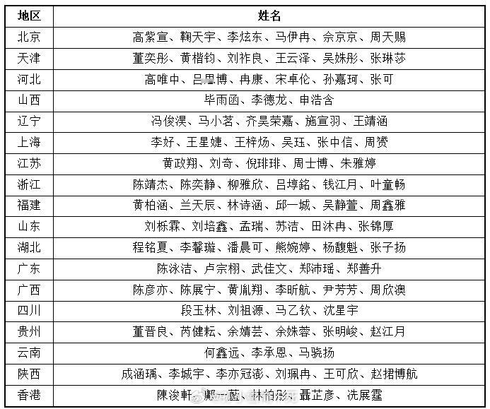 全运会 马拉松游泳名单：男子和女子应该都会很好看～男子：张子扬 张锦厚 刘培鑫 