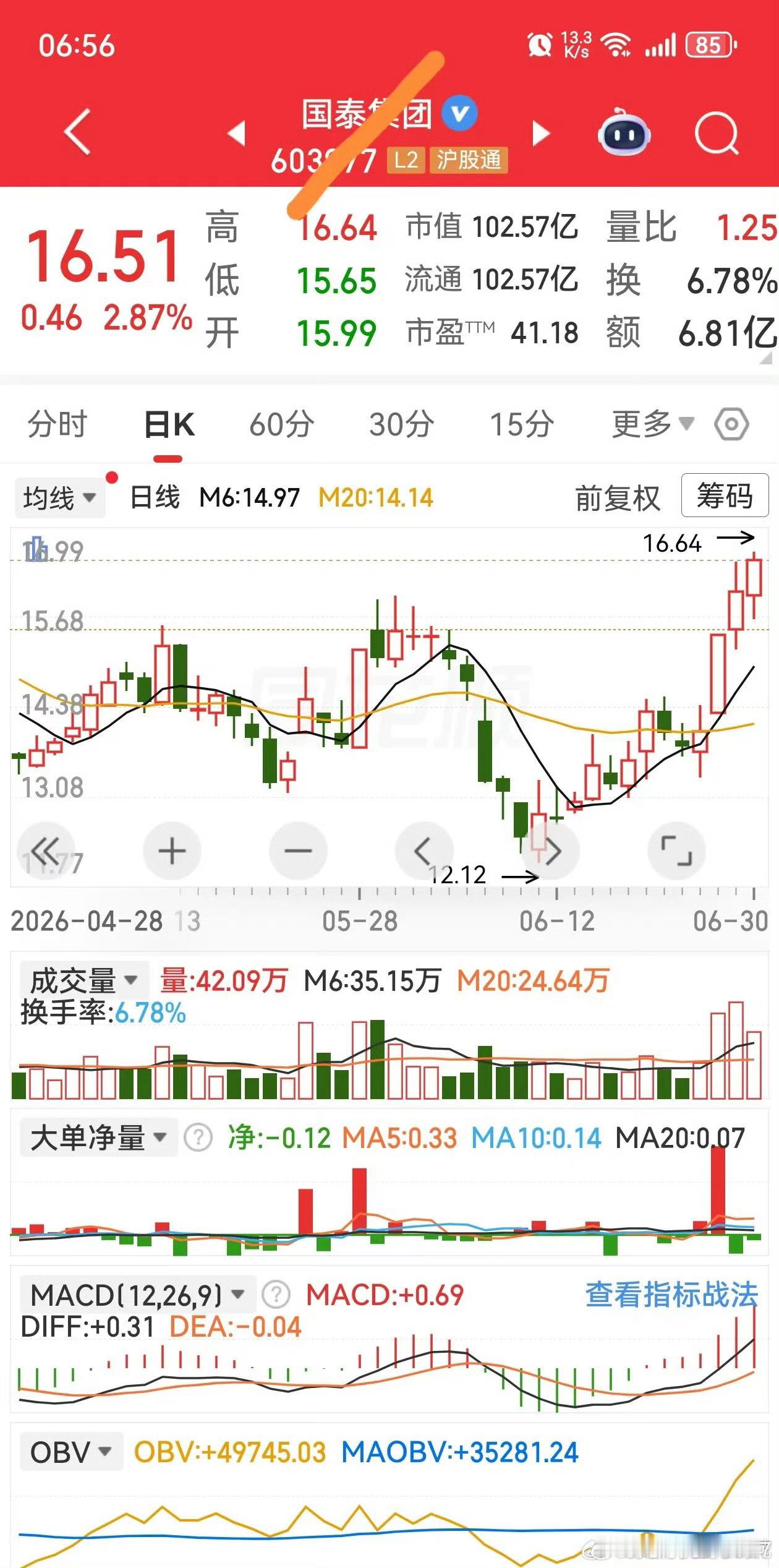 今天重点关注的标的。9:35分以后将实时分享进货情况。家人宝子们！ 