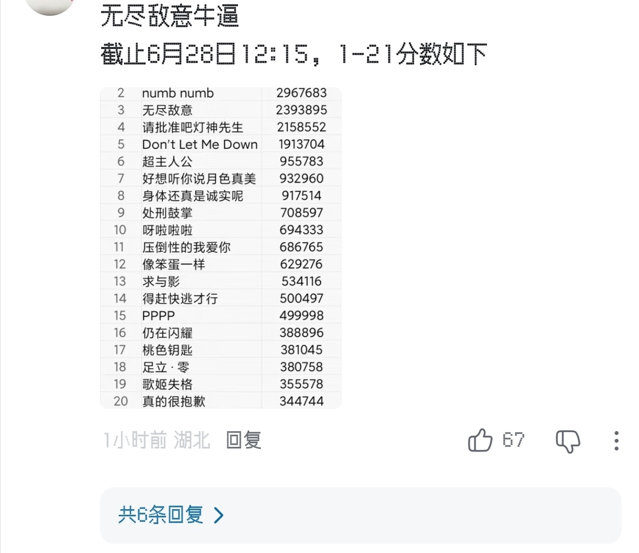 22555这特么啥，mmr你们赢了 