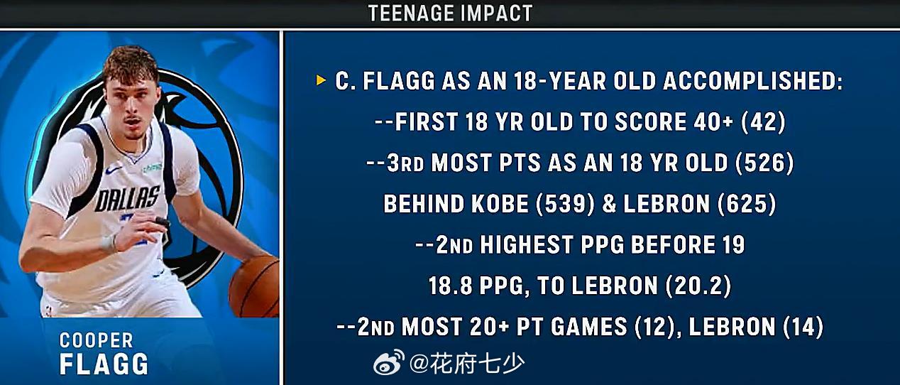 难兄难弟卡位战继续啃老，米德尔顿平生涯最高单场8记三分米德尔顿三分10中8赛季新