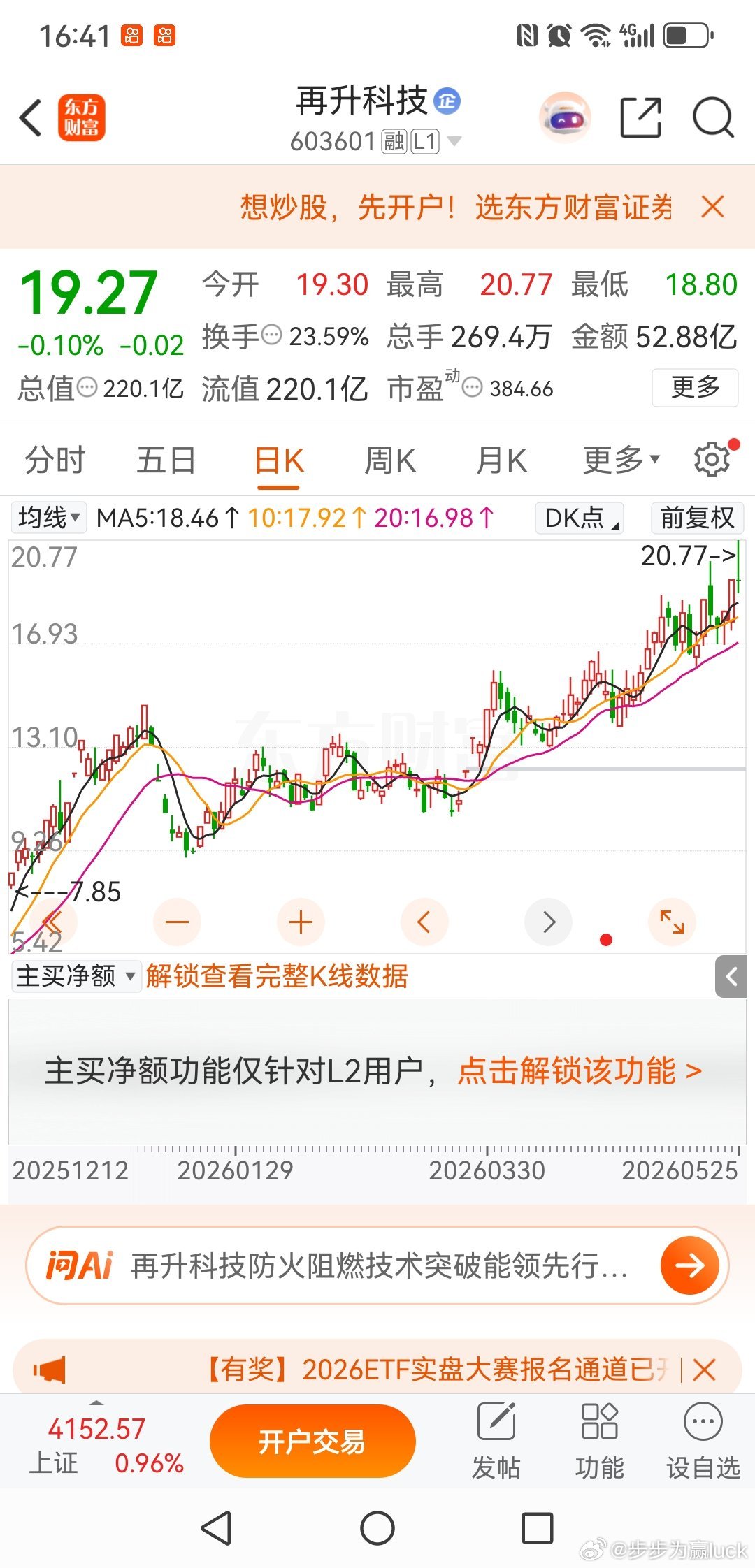 再升科技今天走出冲高回落的走势，全天成交额52.9亿元，换手率23.59%，盘中