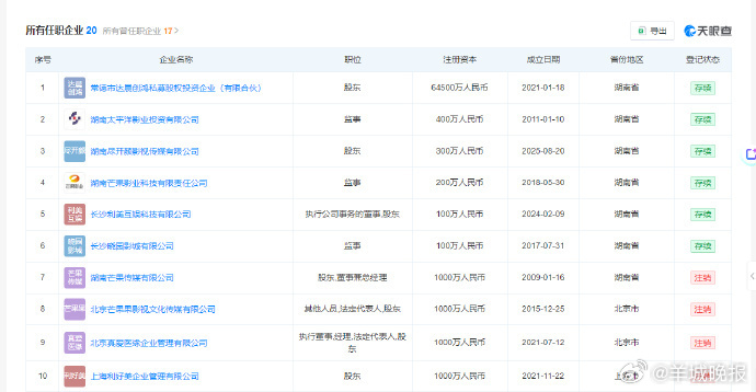 【#李湘名下关联20家企业14家注销#】#李湘名下关联企业6家续存#   1月1