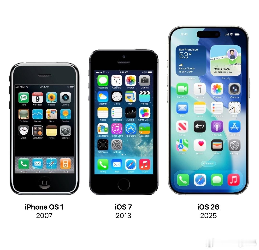iOS版本对比是进步还是得倒退？你觉得哪个版本最好看[并不简单]iphoneiP