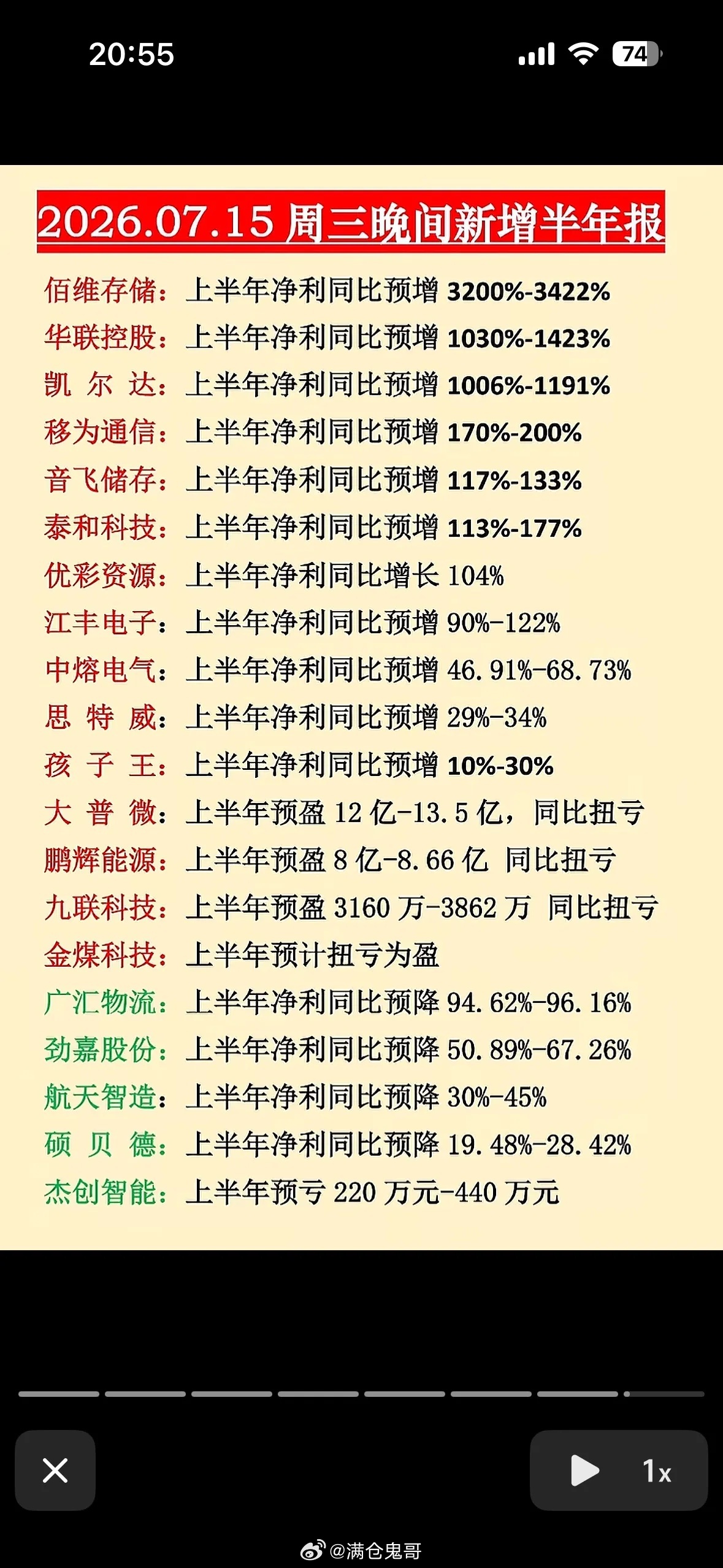 8月15日周三财报夜，佰维存储狂飙3400%，大普微扭亏为盈，这波业绩太惊艳啦！