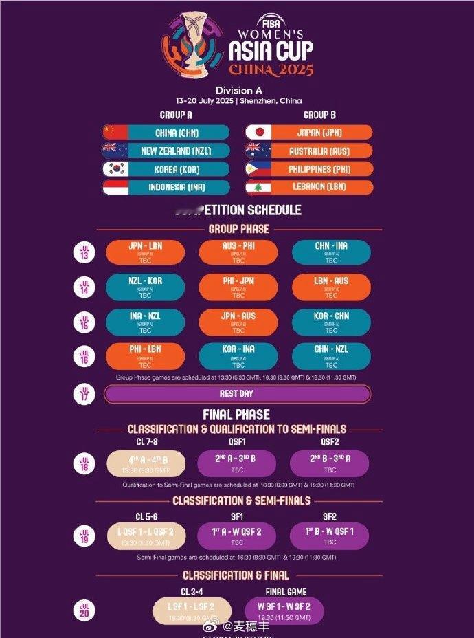 FIBA官宣了 2025女篮亚洲杯  的分组和赛程。2025年 女篮亚洲杯  将