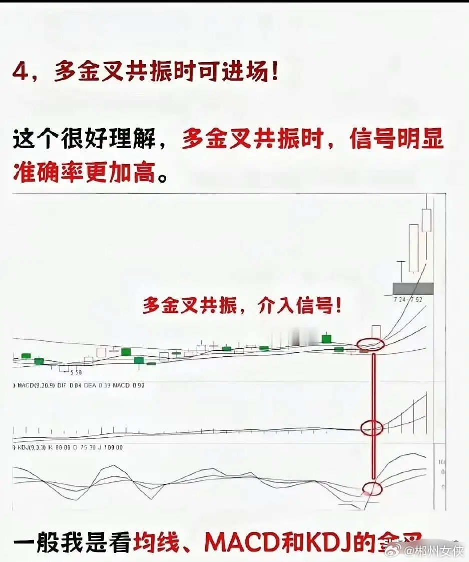 买股票想赚钱，关键得看准进场的时机。很多人一看到股价往上冲就急着追，结果常常买在