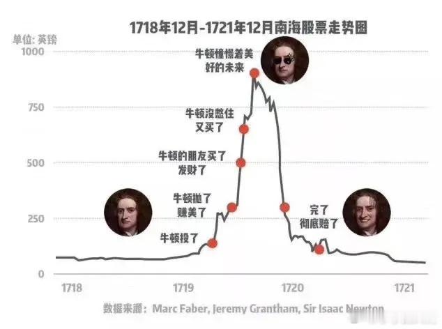 牛顿说，我能算出天体运行的规律，却算不出人性的疯狂。 