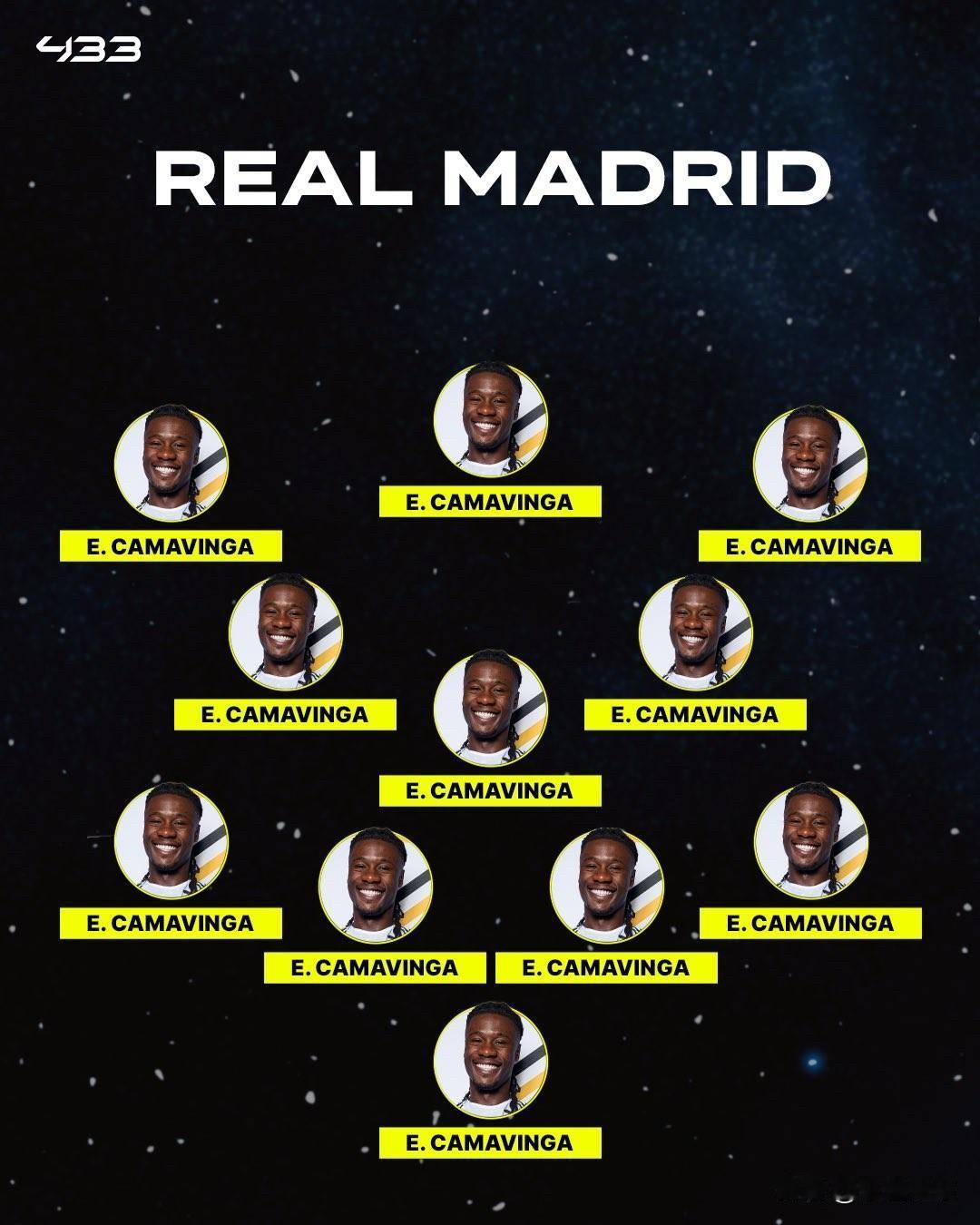 一支完全由卡马文加组成的球队能在西甲取得什么名次？

这位法国球员在皇家马德里踢