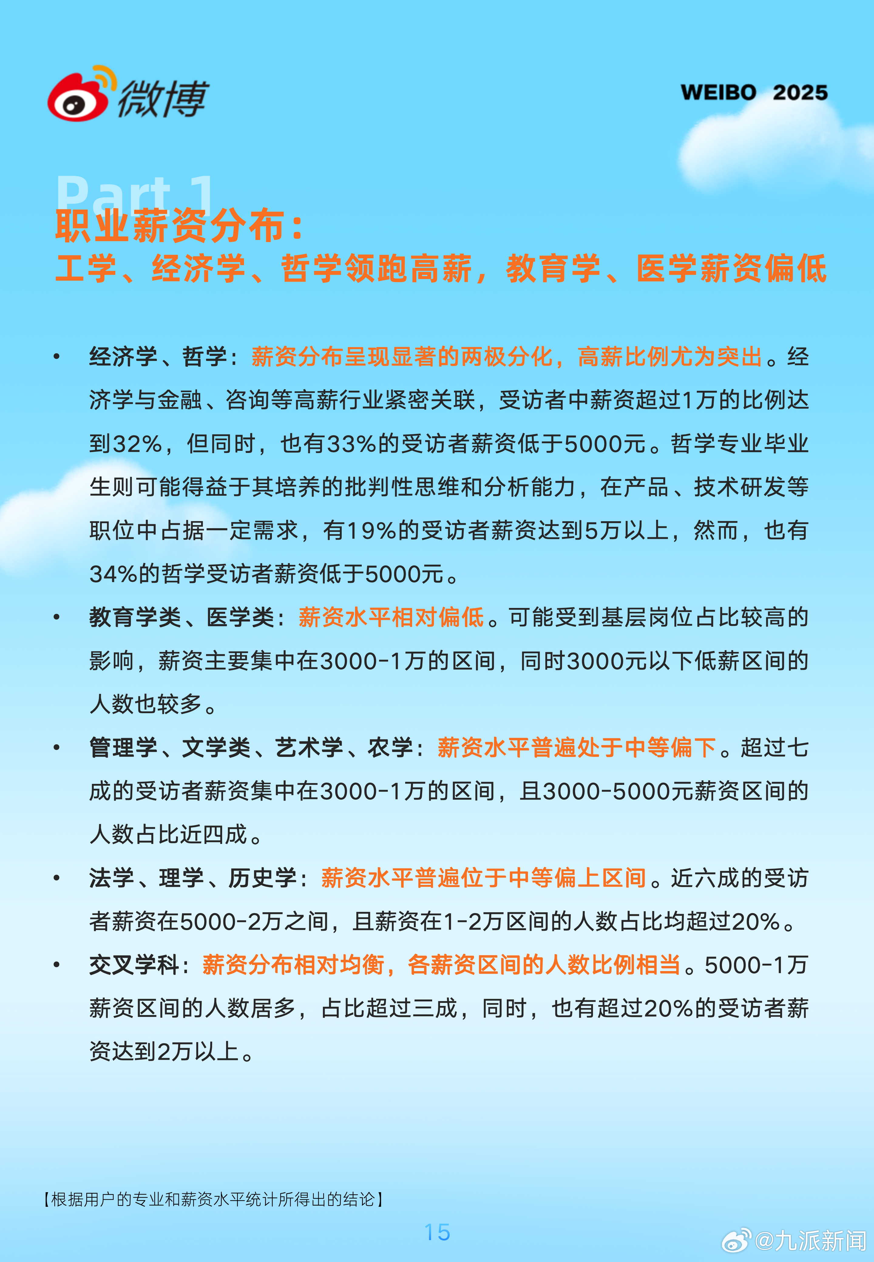 【2025微博高考大调查#，超1.5万名学长学姐及职场人参与，提供真实专业与职业