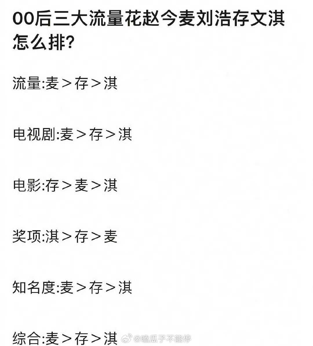 00后三大流量花赵今麦、刘浩存、文淇怎么排？ 