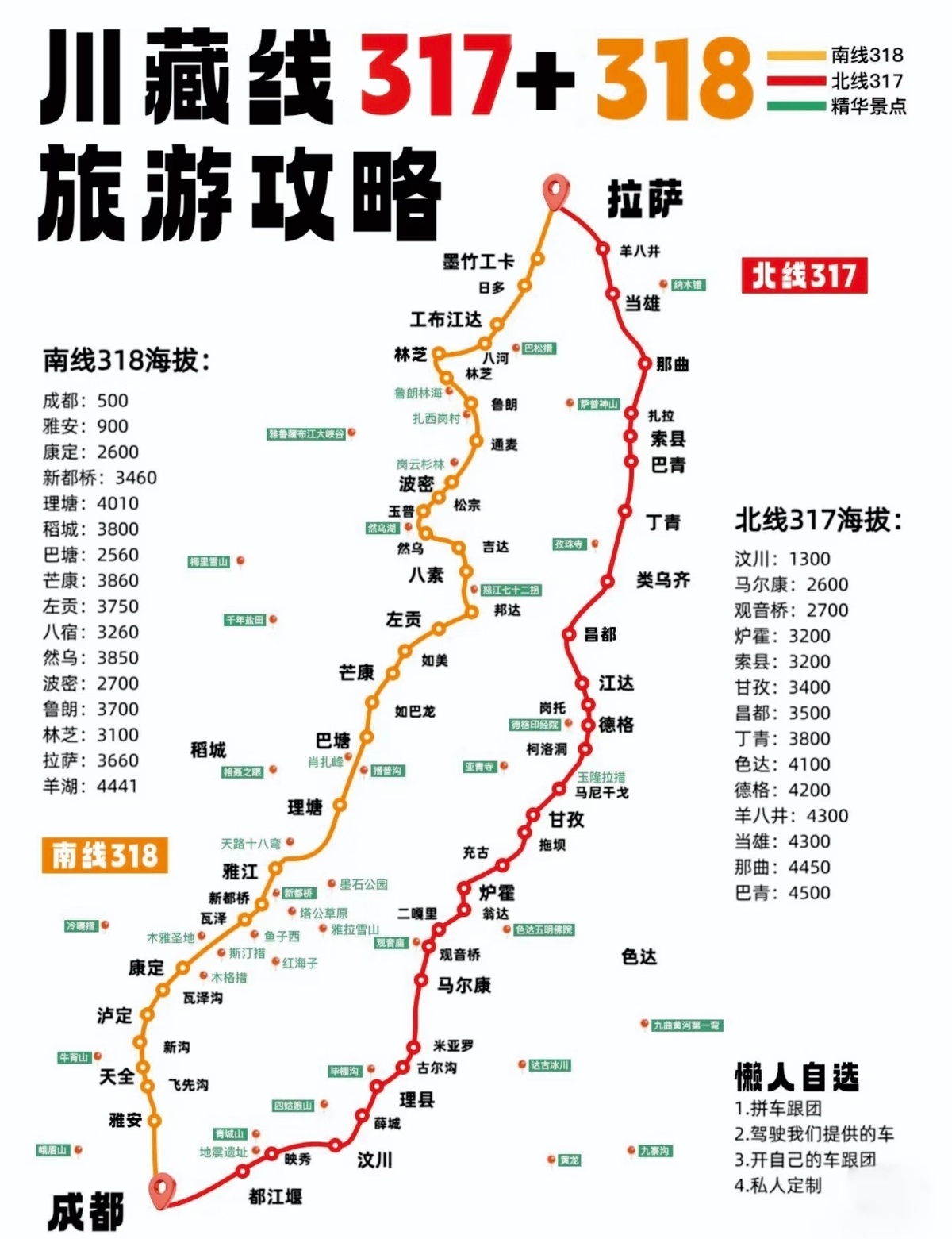 离职了，准备gap一段时间，目前已经从摩旅318，阿里大环线，北疆大环线，看到亚