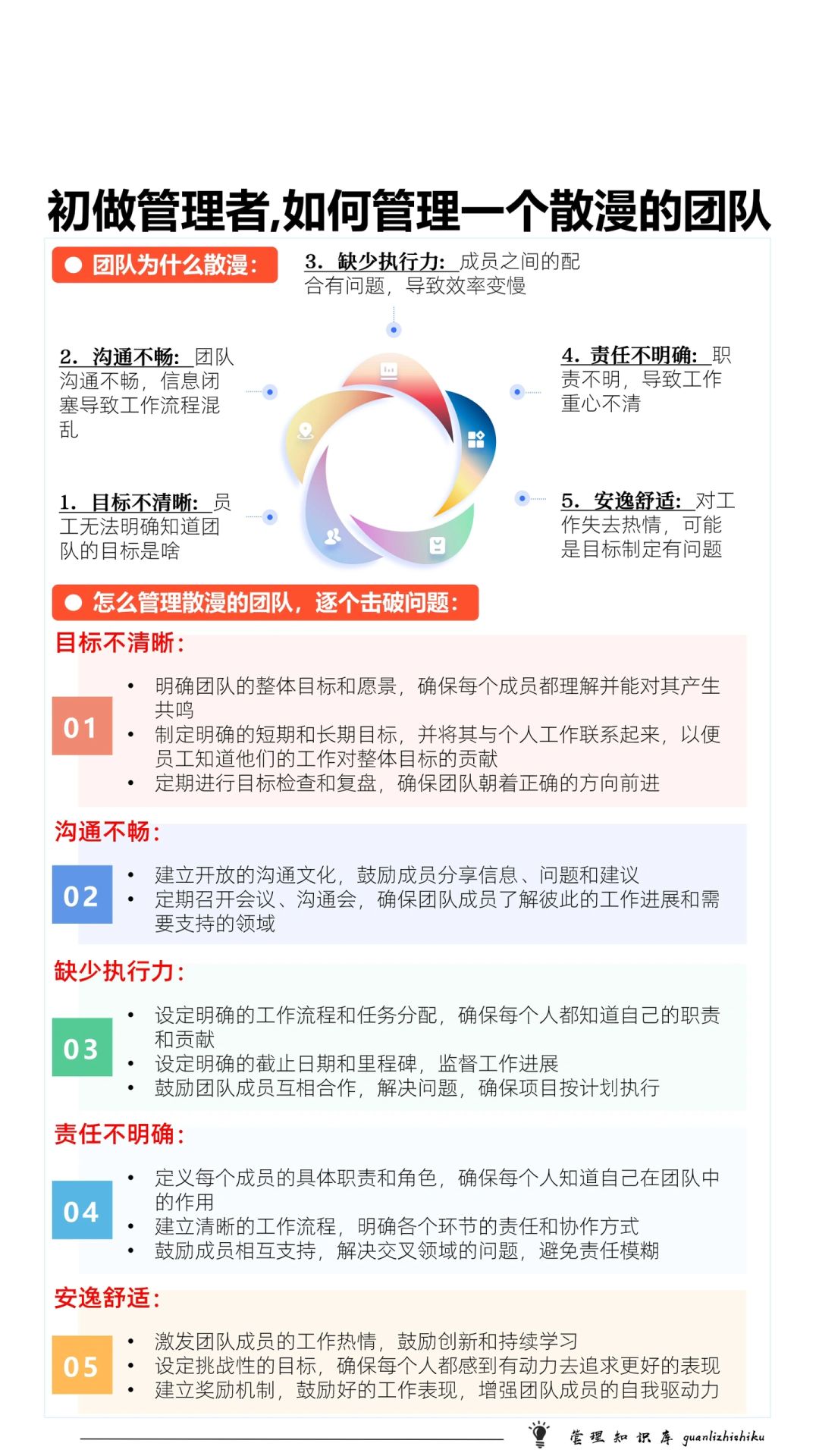 ✅初做管理者，如何管理一个散漫的团队