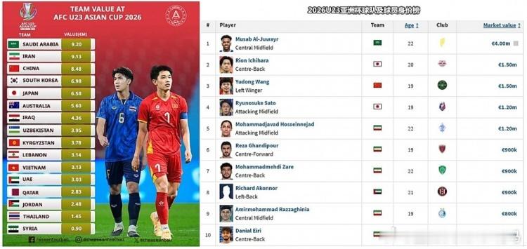 创造历史的机遇！U23决赛遇日本，王钰栋、李昊等新星能否圆梦？经历了连续四场比赛