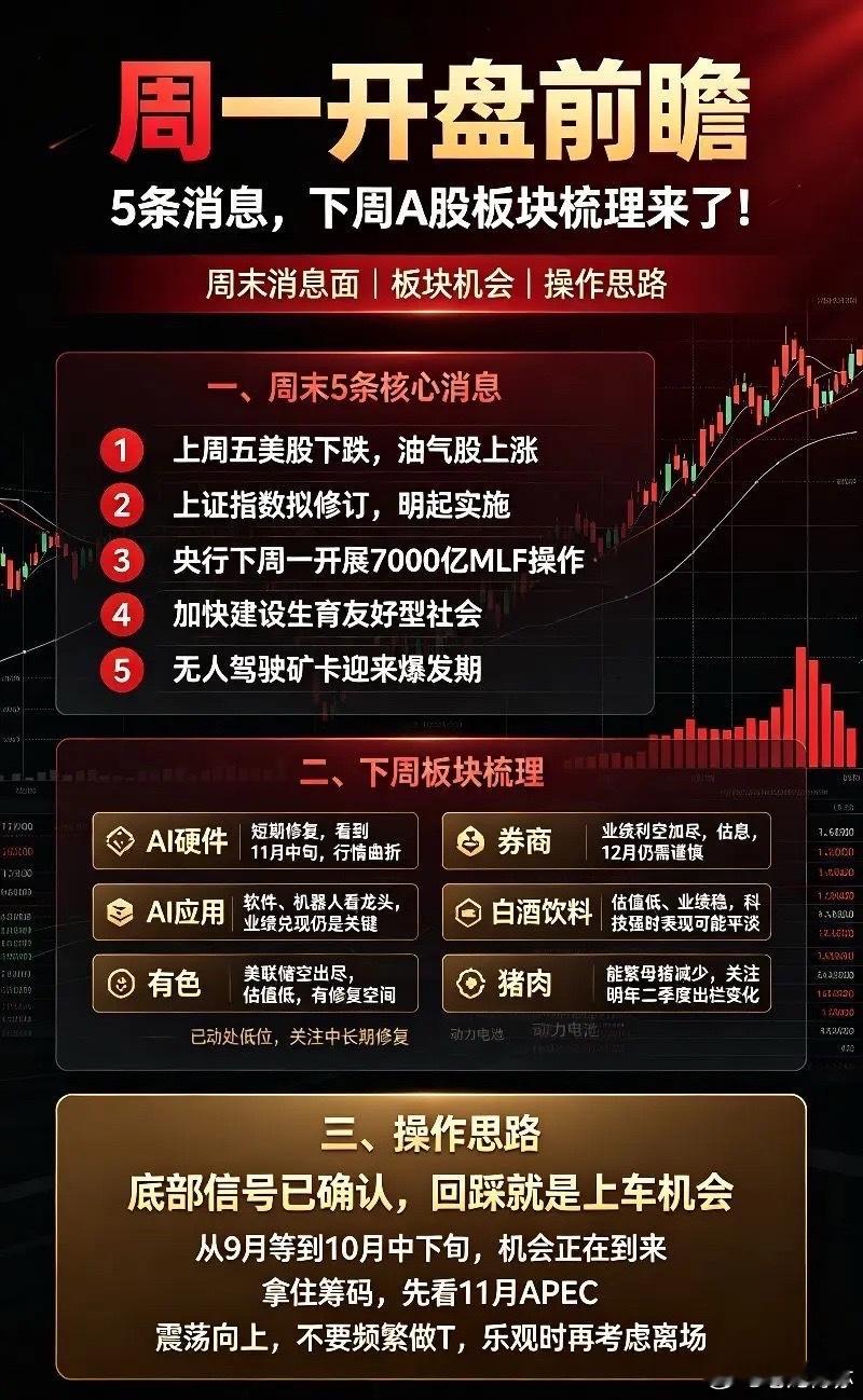 周一A股开盘前,5条消息,下周A股板块梳理来了！一、热点消息①上周五美股下跌，油