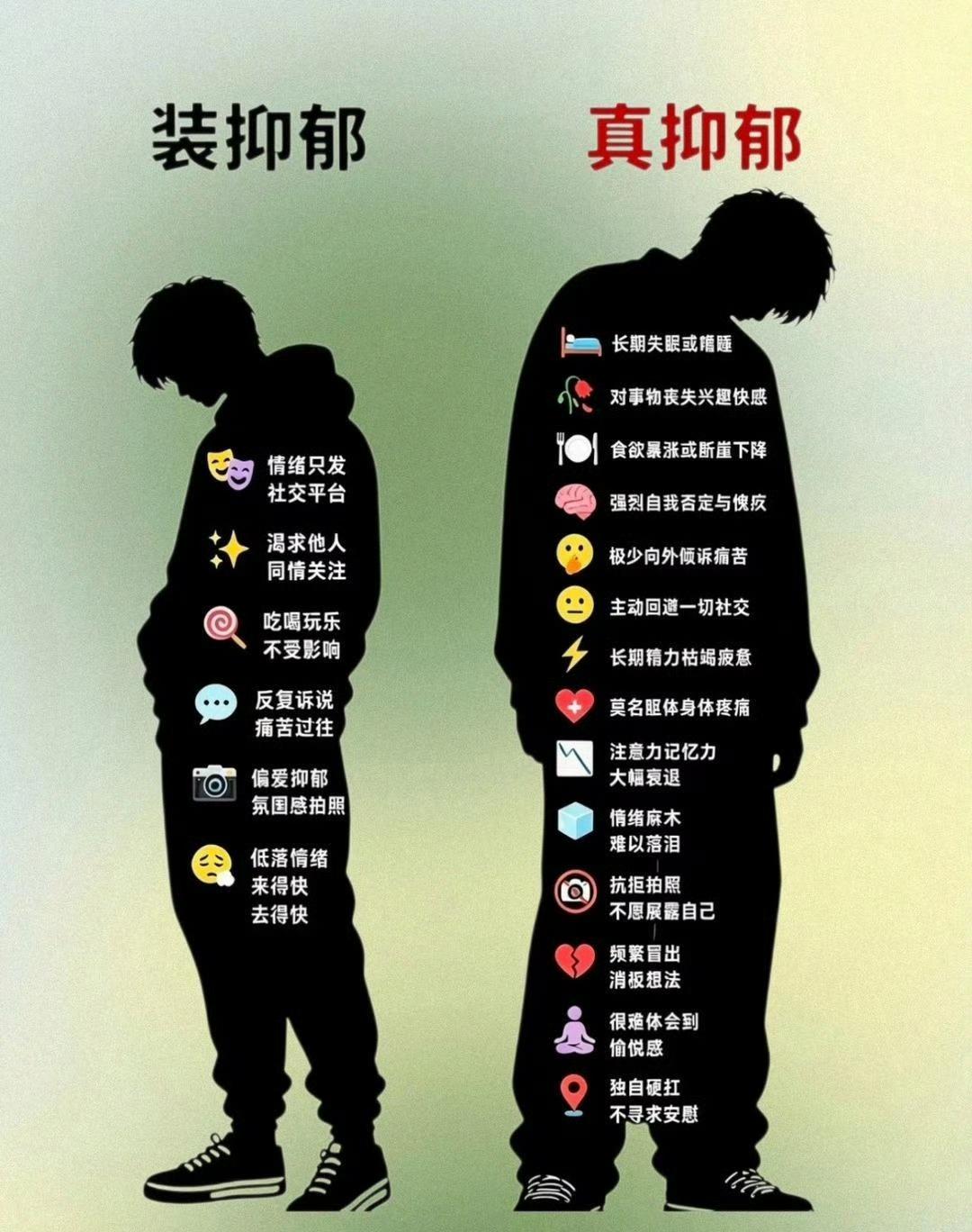 装抑郁和真抑郁的区别⚠️ ​​​