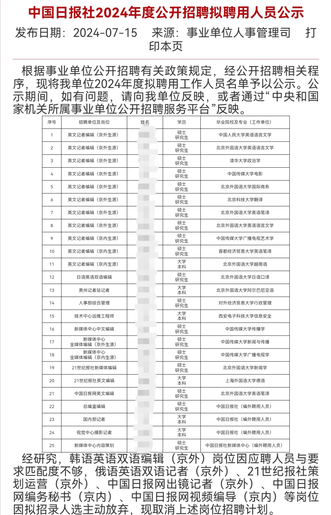 中国日报社2024校招录取名单公示