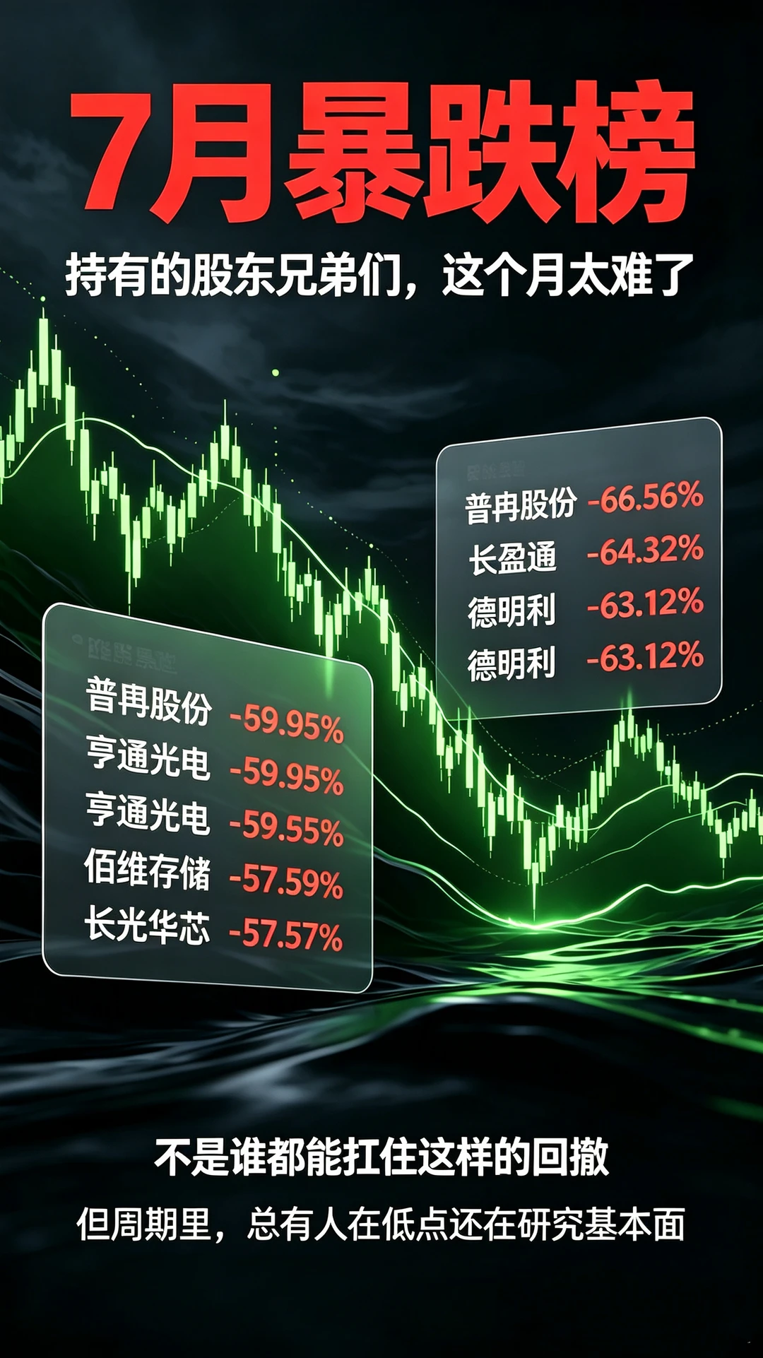 7月份的股东们，你们还好吗？