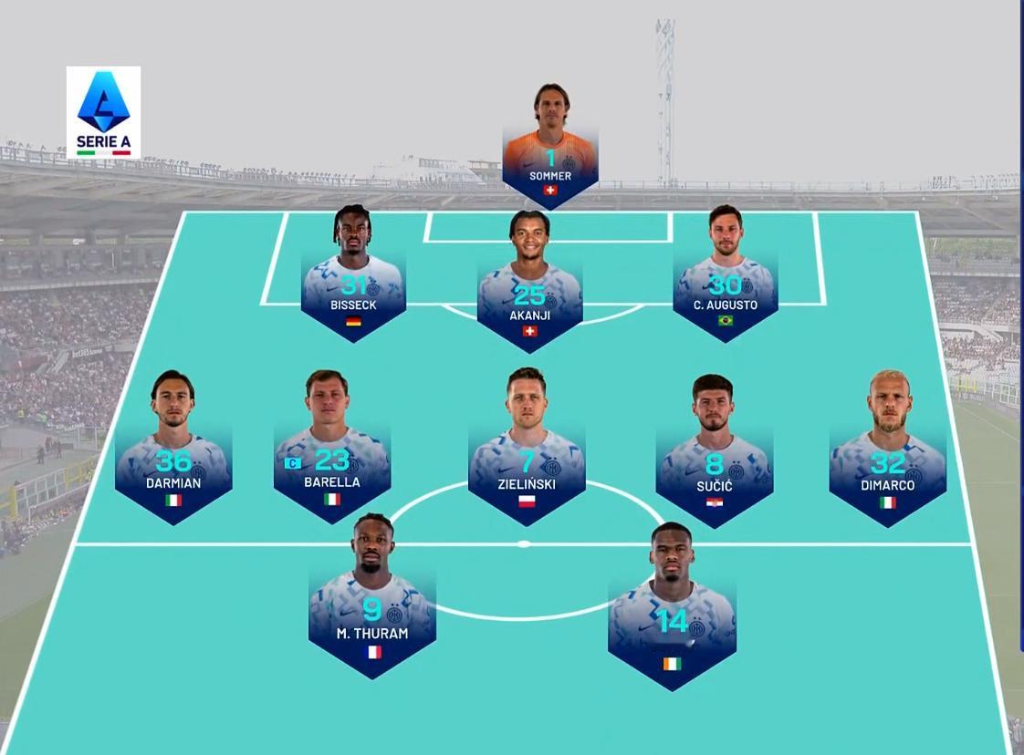 游刃有余！意甲第34轮国际米兰客场挑战都灵，凭借小图拉姆的头球破门，国际米兰半场