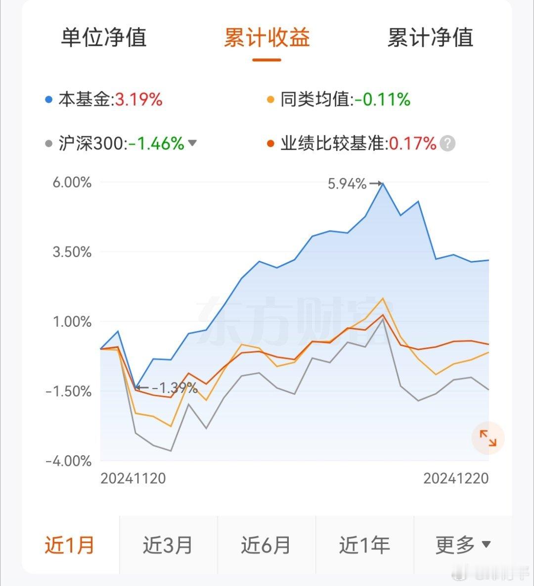 上次给各位3引荐的这家伙可以吧？不着急，各位可以先看三年。 