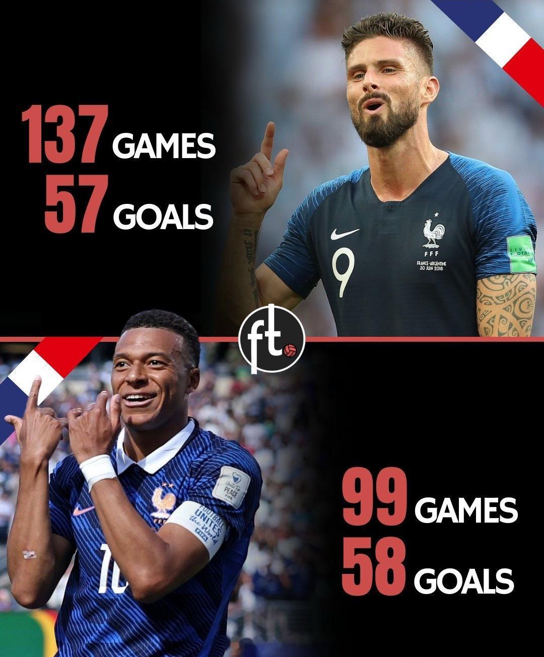 法国3比1塞内加尔世界杯I组第一轮，姆巴佩梅开二度，帮助法国3-1战胜塞内加尔！