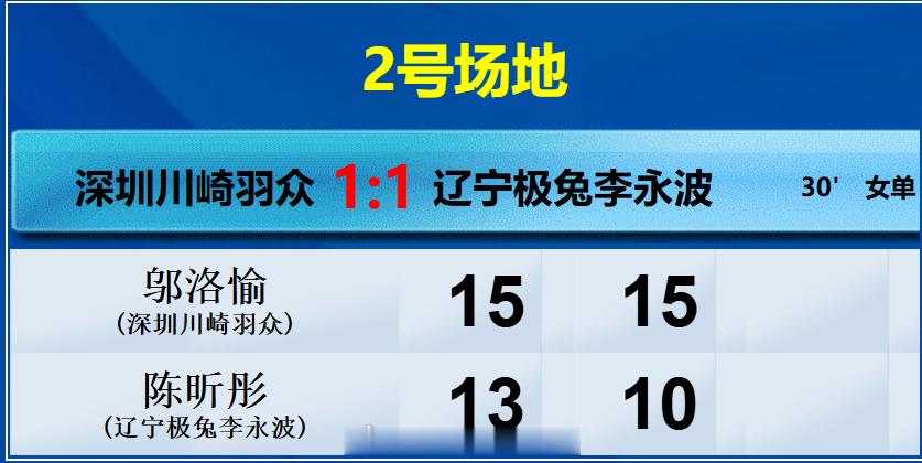 羽超联赛 🏸 深圳川崎羽众 1️⃣：1️⃣ 辽宁极兔李永波1. 女双 廖立曦/