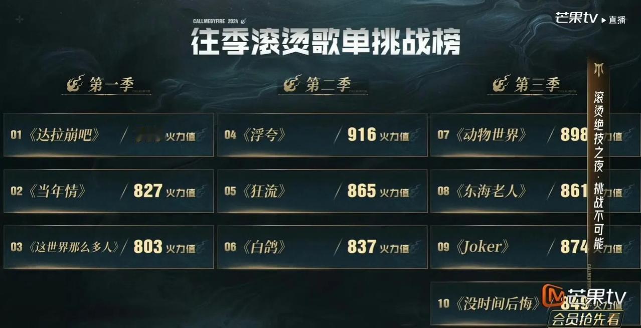 披哥4的直播赛赛制挺新奇哦，8位本季歌手追击前三季歌曲的火力值，看看前三季评选出