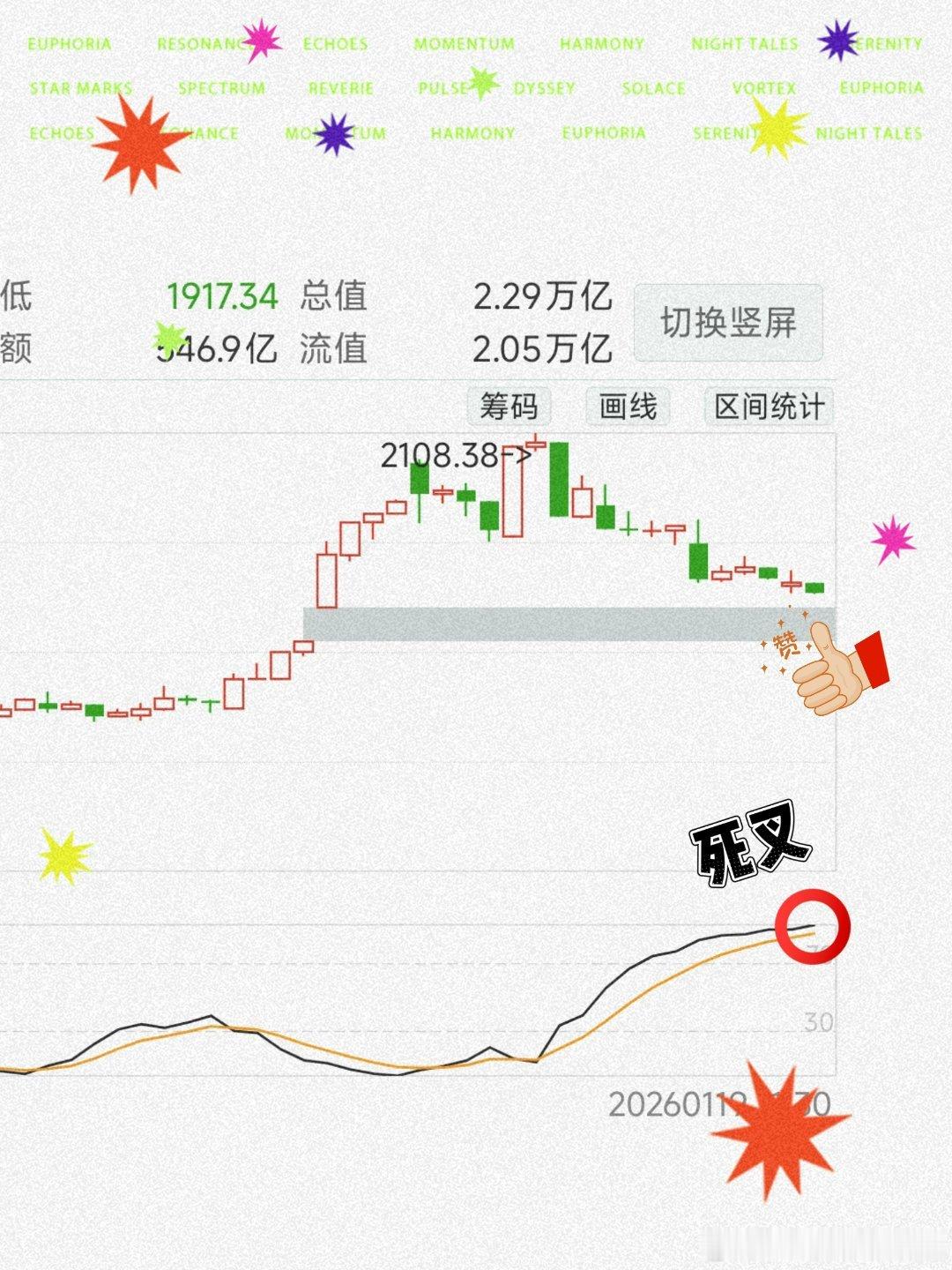 AI应用1月13日调整至今、五六天了死叉又到来了部分散户又开始惊声尖叫（惨叫）了