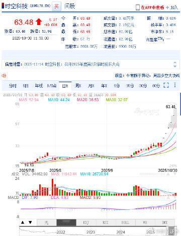 【时空科技7连板】存储芯片概念再度走强，时空科技 sh605178 7连板，江波
