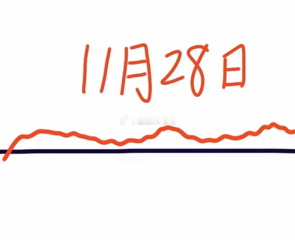 明天是A股本周最后一个交易日，大盘会怎么走呢？下面就是我的分析：虽然大盘今天如期