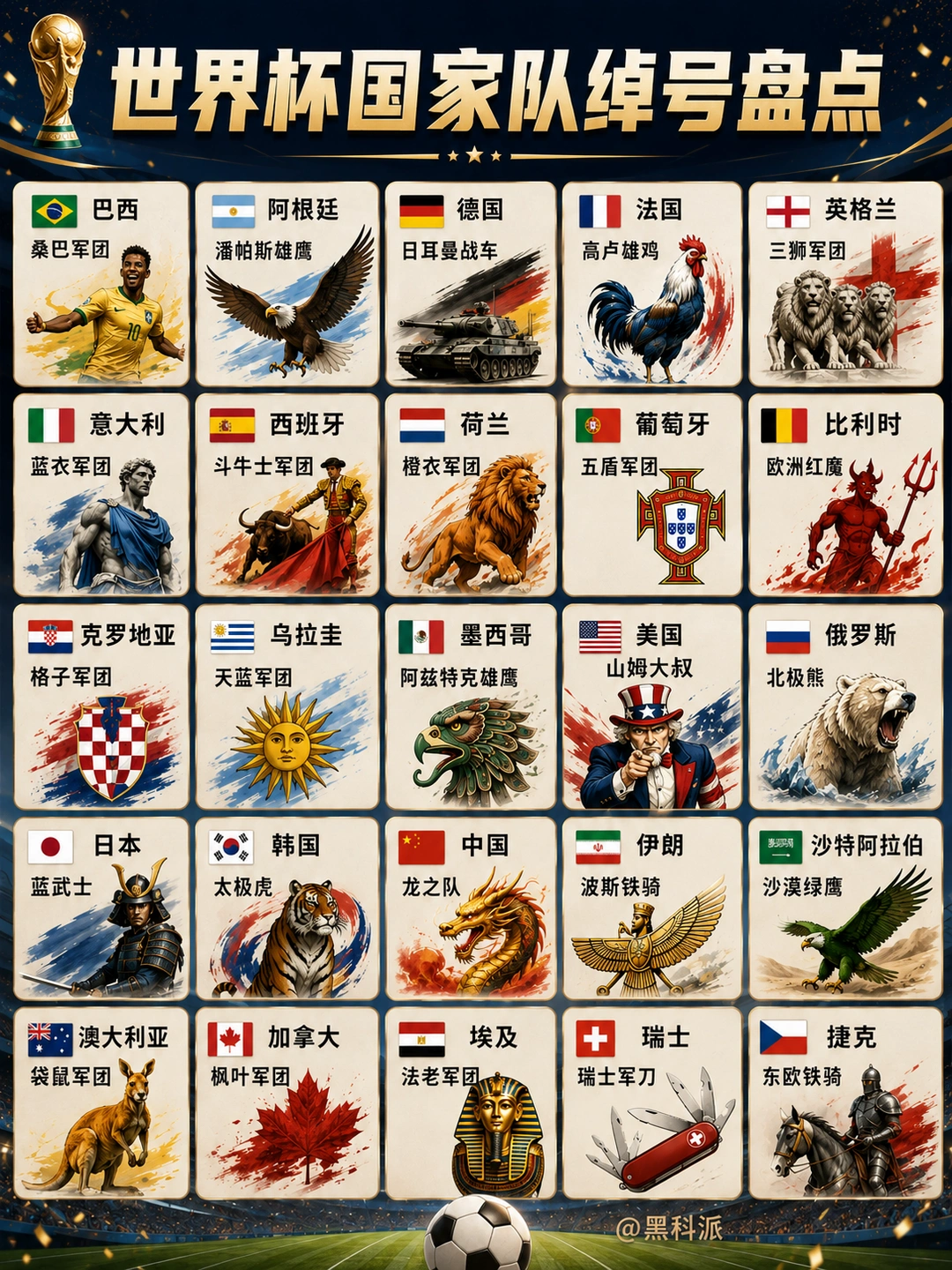 世界杯国家队绰号盘点，看看中国队叫啥？