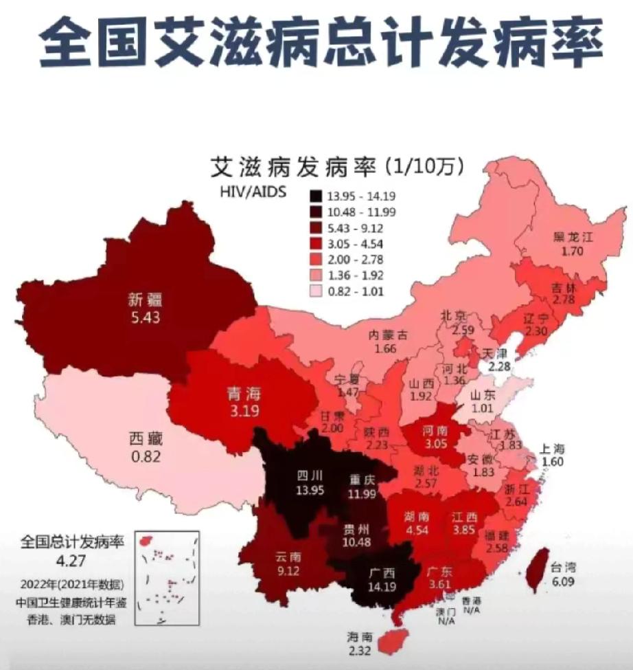 一位艾滋病防治专家说:
“艾滋病可不只是通过性传播了，现如今，我国的艾滋病感染者