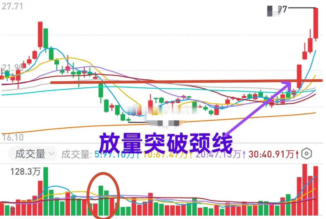 A股：大盘4000多点，创业板更是创下历史新高！若选错了方向，大盘涨幅越大，内心