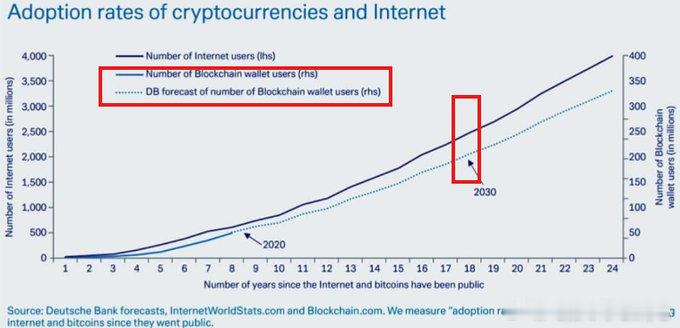 历史性的——埃隆·马斯克和Coinbase的首席执行官现在都提议将美国的所有支出