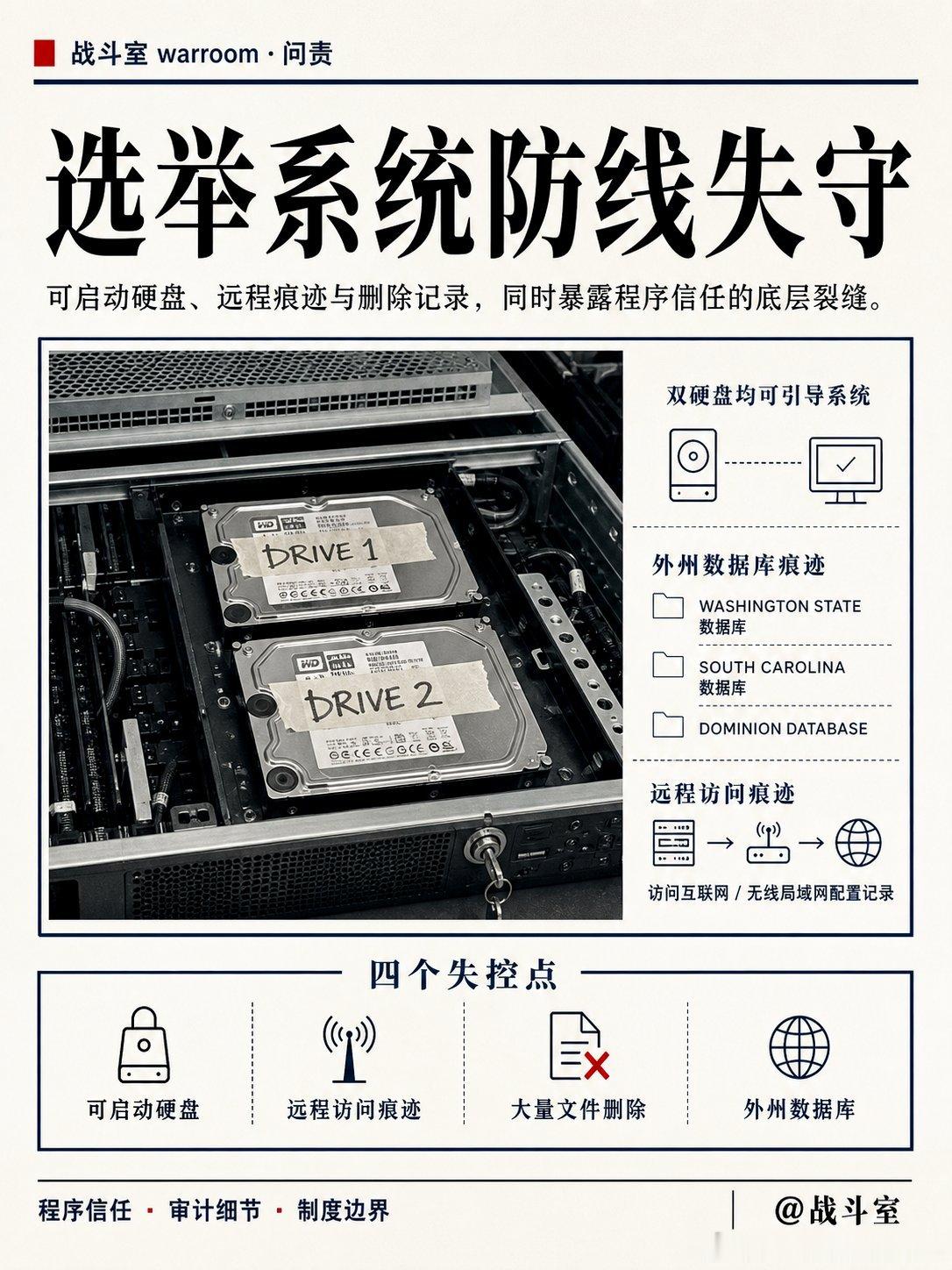 一个大选投票系统的机箱里，被拔出了两块硬盘。审计人员发现，这两块硬盘居然全部可以