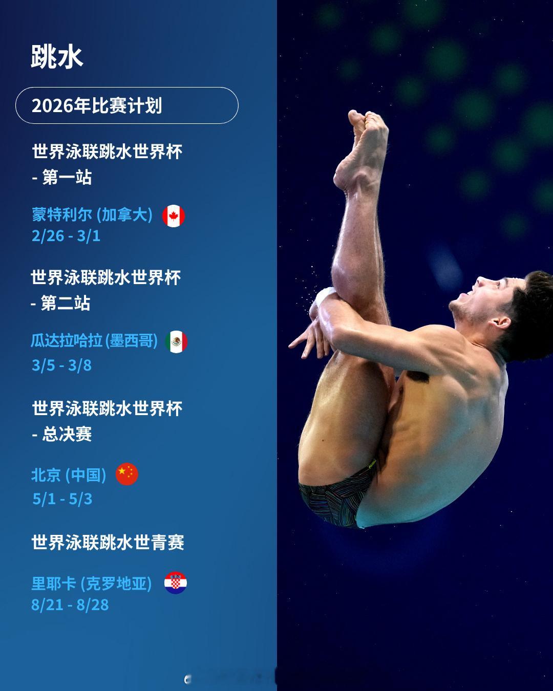 📢北京将连办2届跳水世界杯总决赛 2026年🇨🇦第一站2月26日-3月1日