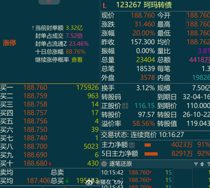 珂玛转债直接收了个20cm这种封住涨停就不可以不出恭喜恭喜猫说可转债