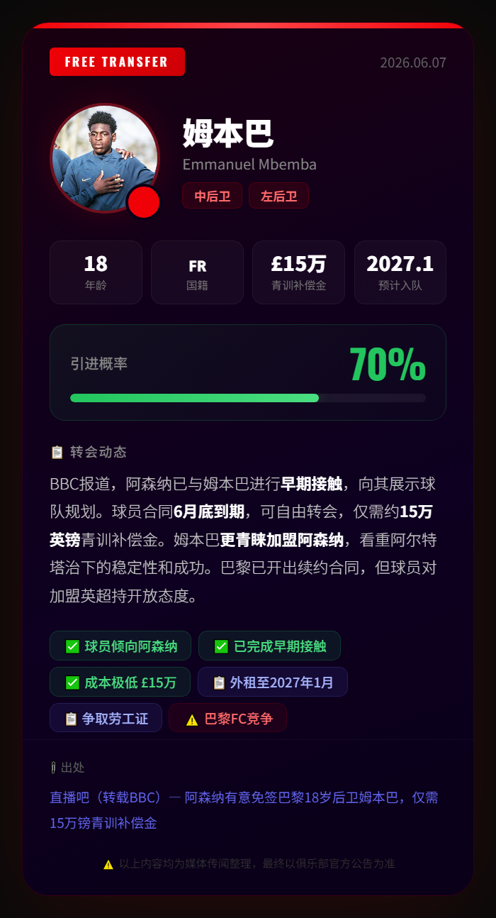 阿森纳传 重磅引援，未来十年后防基石——姆本巴！ 