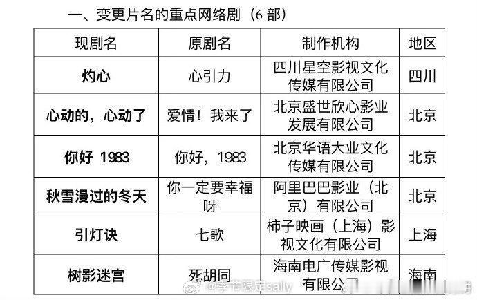 周也、翟潇闻主演的《你好1983》已过审即将下证[点赞] ​​​
