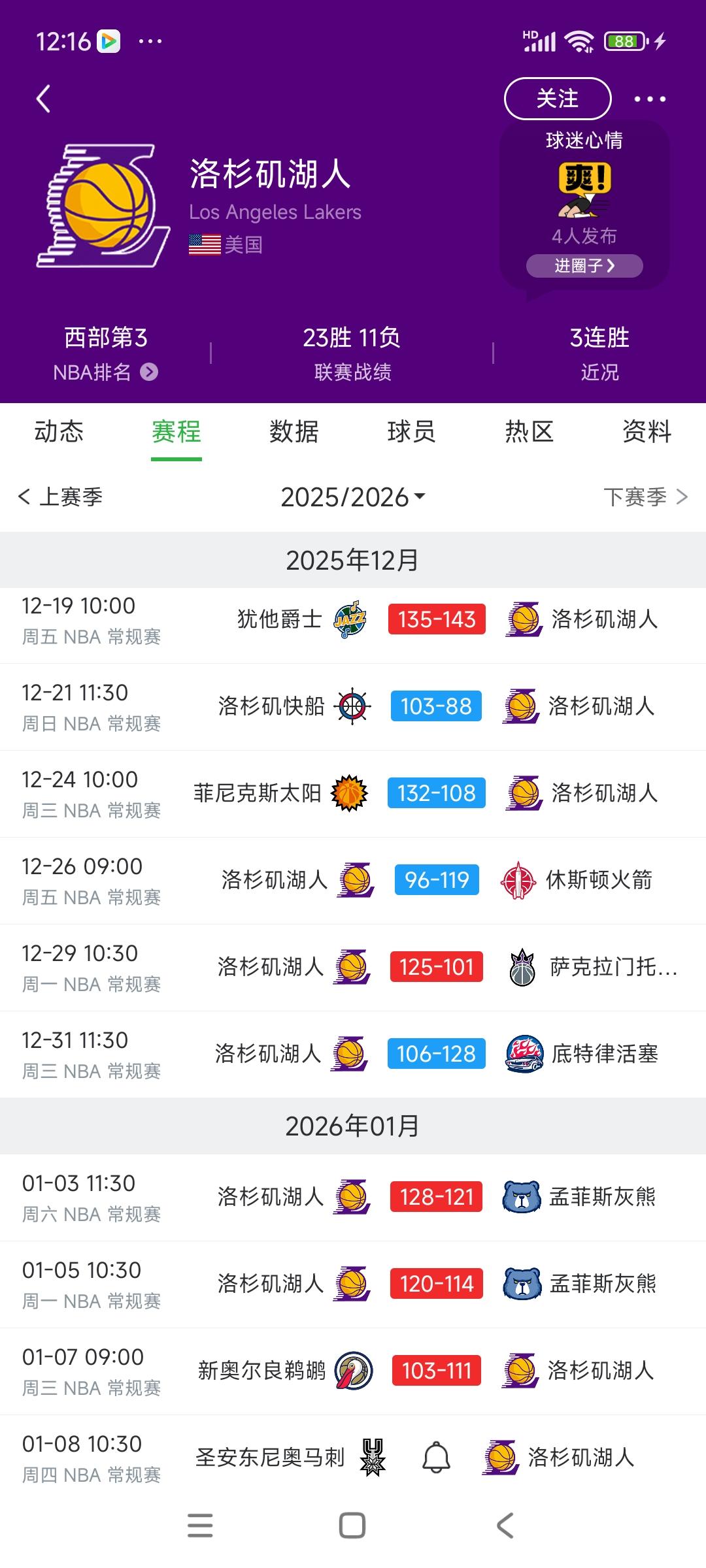 湖人最近成绩变好了，新年三连胜！

之前12月差点五连败结尾，只赢了1场，那会有