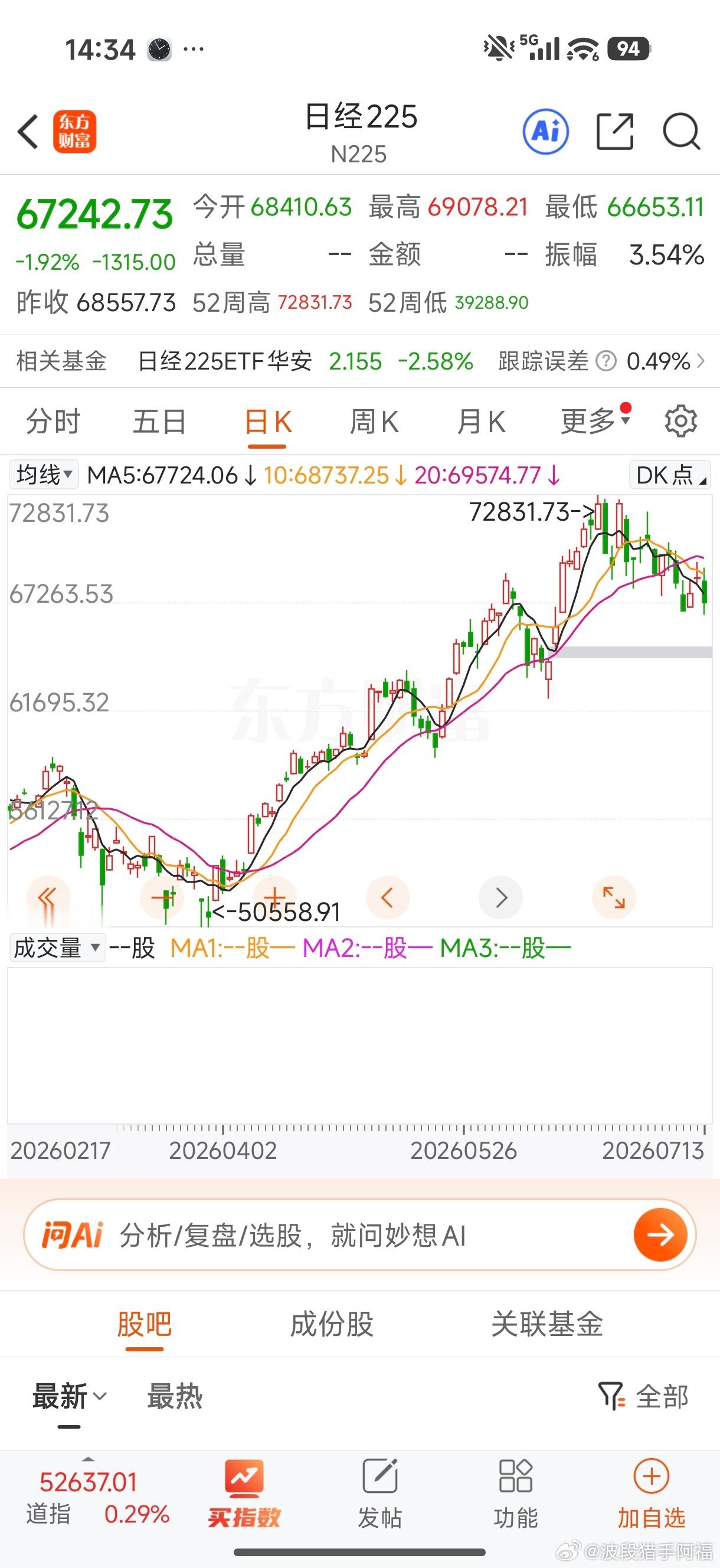 日韩收盘了，韩国也走A字杀