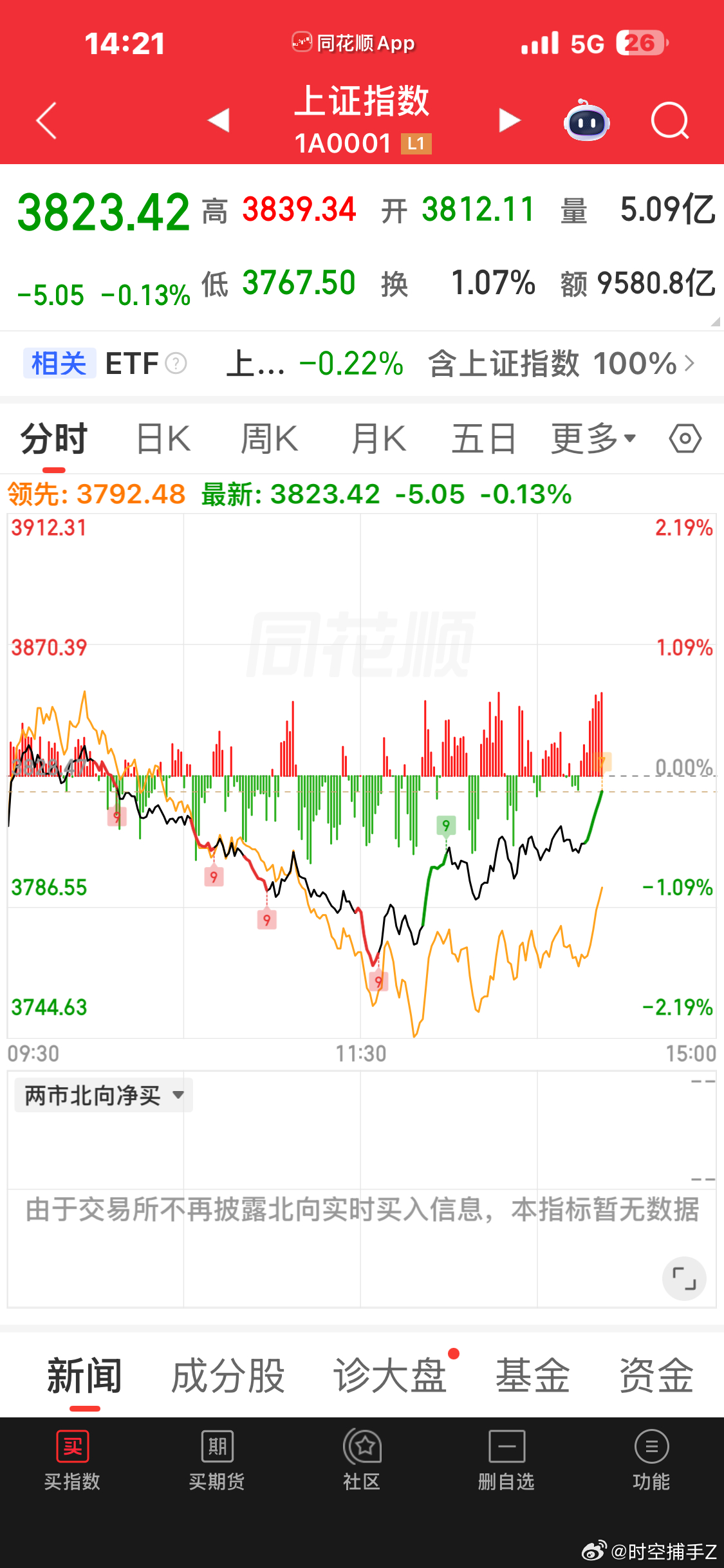 我是不是有魔法？ 
