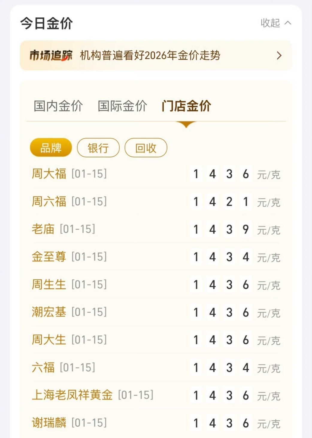 金价彻底杀疯了按照这样的节奏，春节期间估计要1500左右了吧？想一想4年前，也就