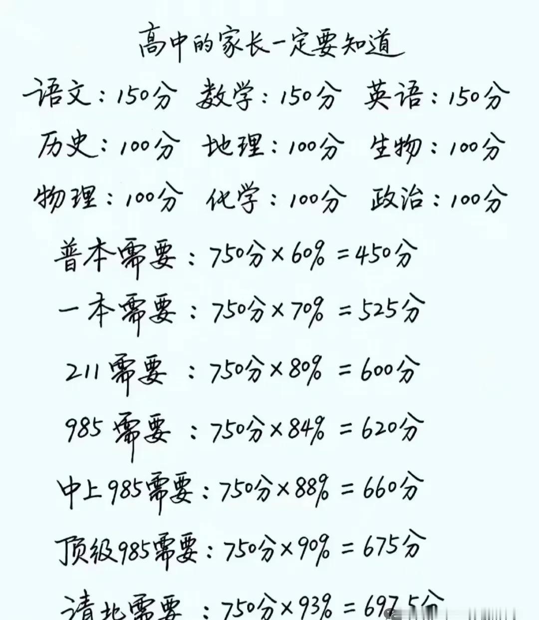 高中家长一定要知道的
@武汉化学杨老师 武汉化学杨老师
