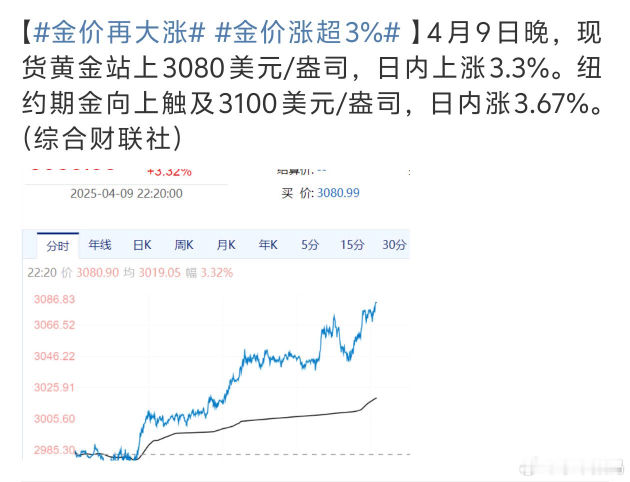 金价再大涨继续看吧还会接着涨的 ​​​