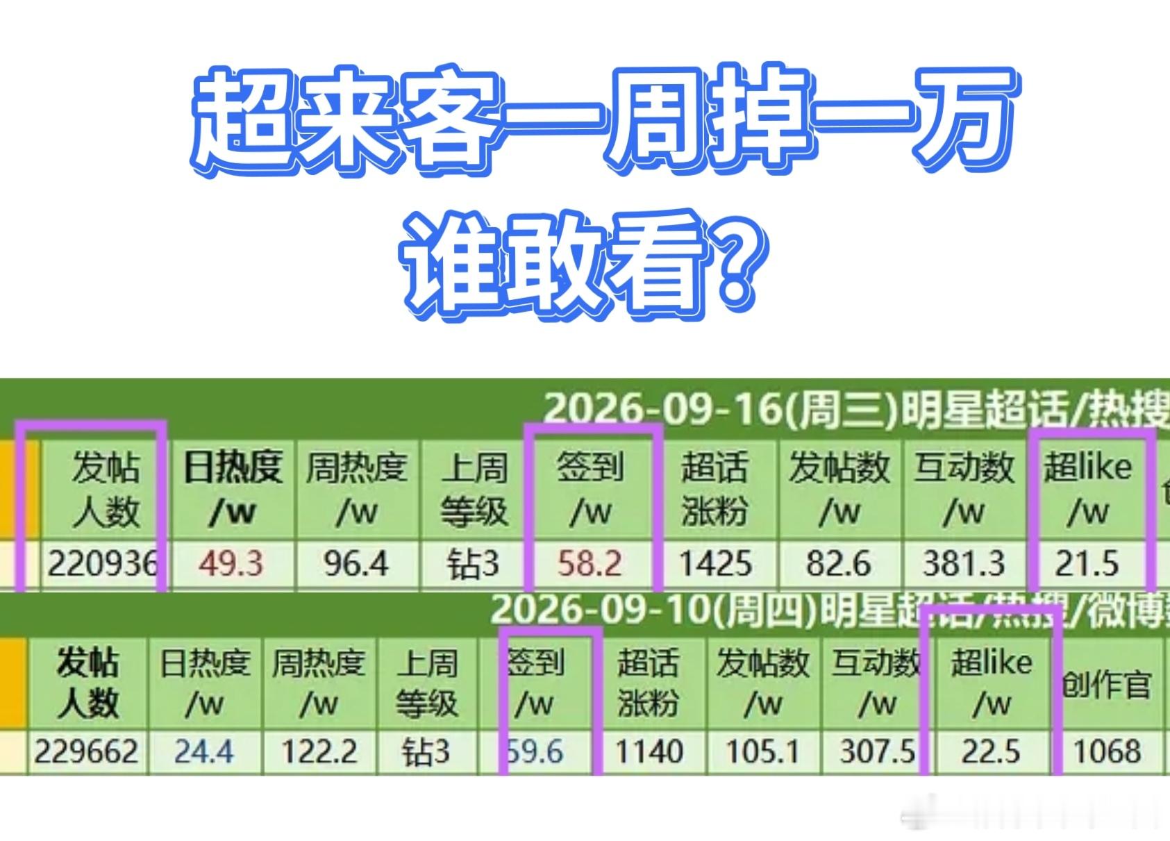 事情结束了就要从下沉收心核心粉圈没优势=实力没差距，所以收心回大眼！拜托大家，氛