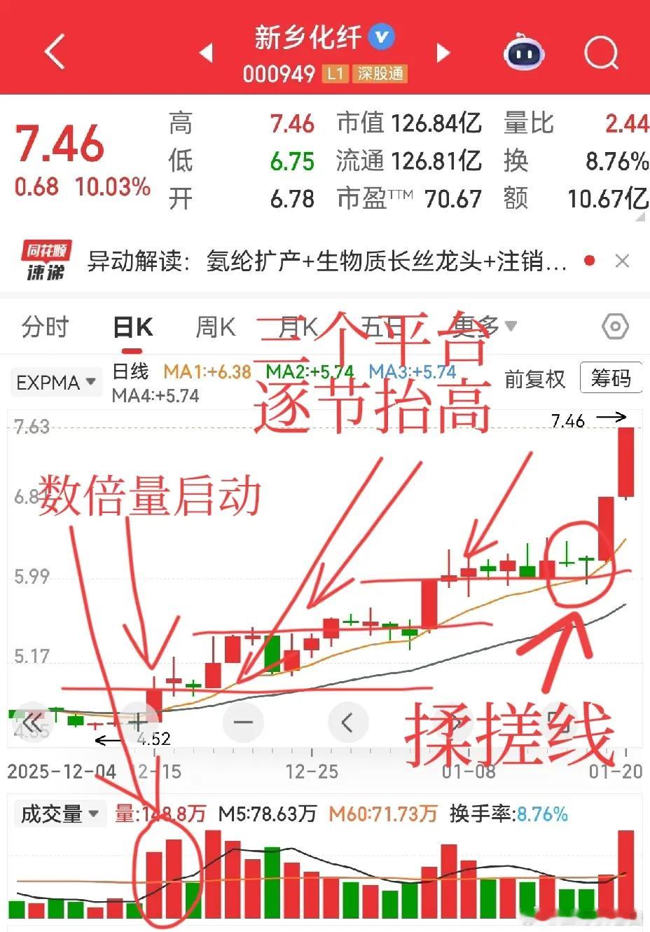 不可忽视的揉搓线，经常看到这样的揉搓线，又常常是无功而返。新乡化纤的揉搓线怎么就